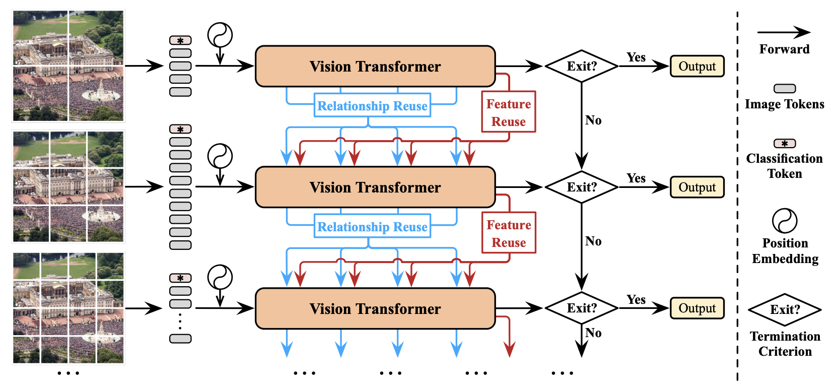 Архитектура Vision Transformer. Vision Transformer arxiv. Transformers models. Vision Transformer (Vit).